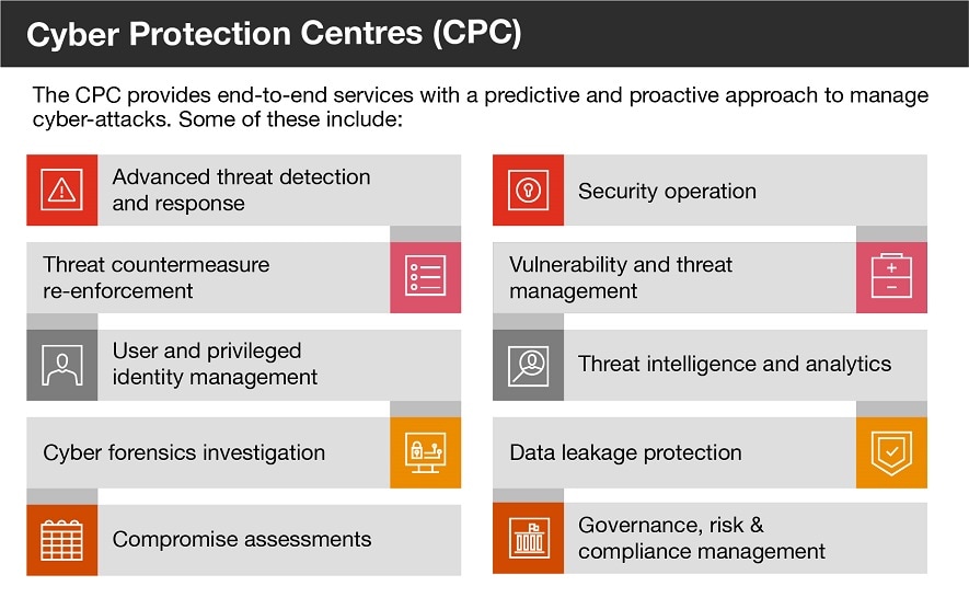 Cyber Protection Centre