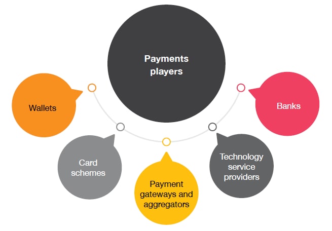 Evolving Business Models In The Payments Industry - PwC India