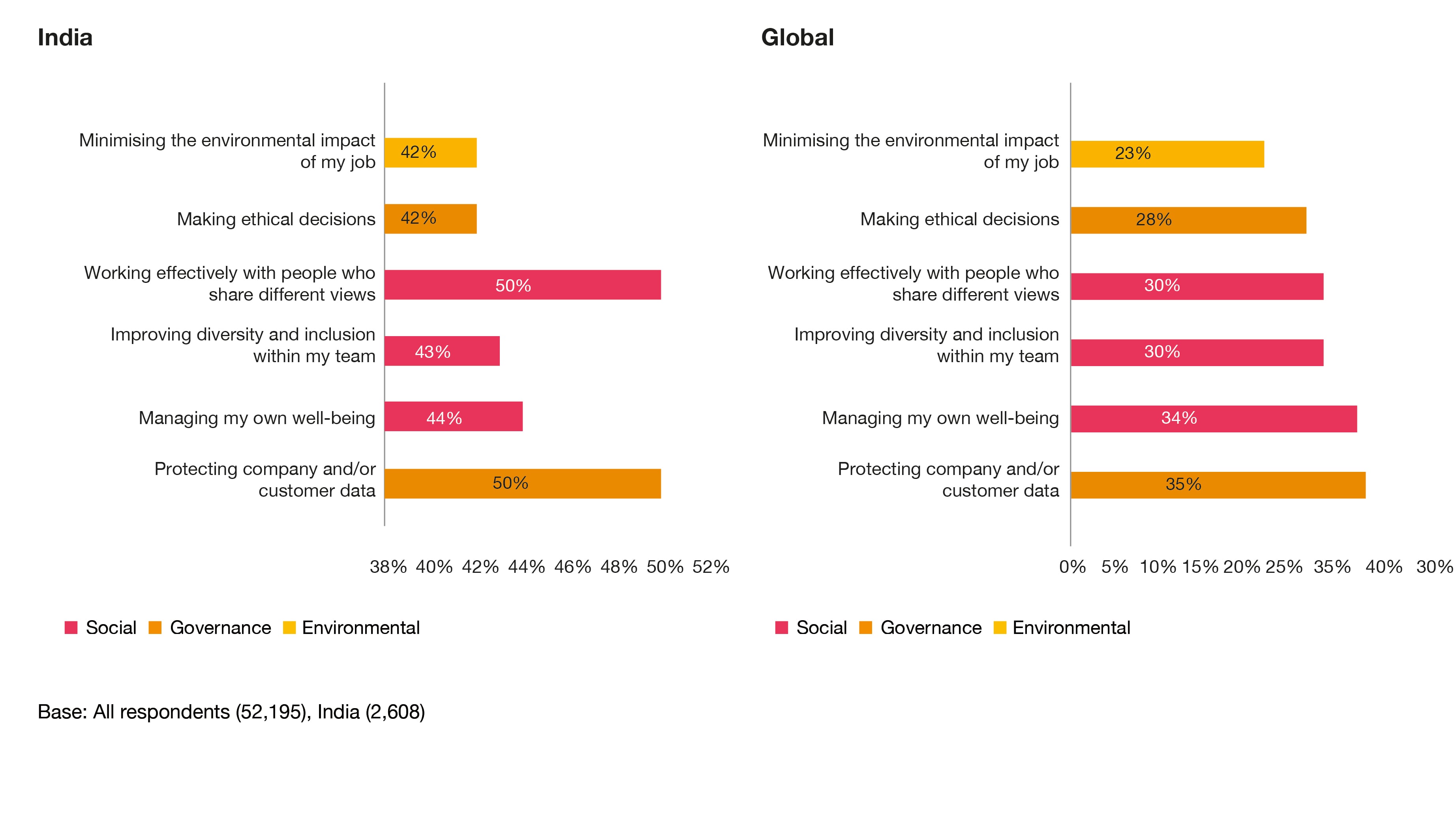 Over 30% of Indian employees say they are very likely to switch to a ...