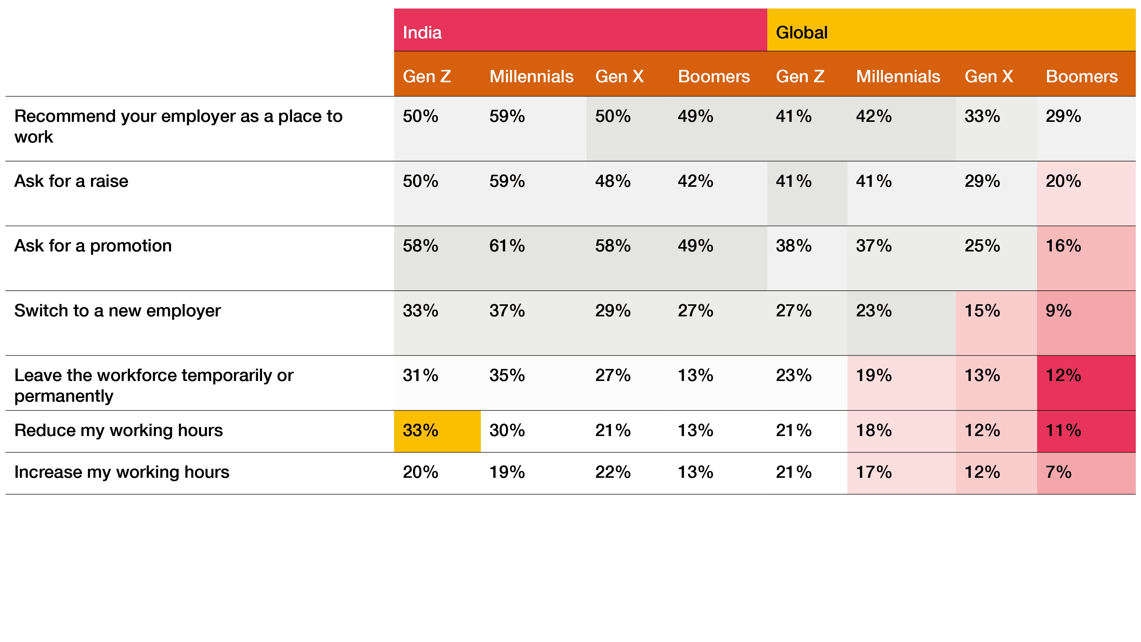 What India’s Workforce Thinks About Work Today - PwC India