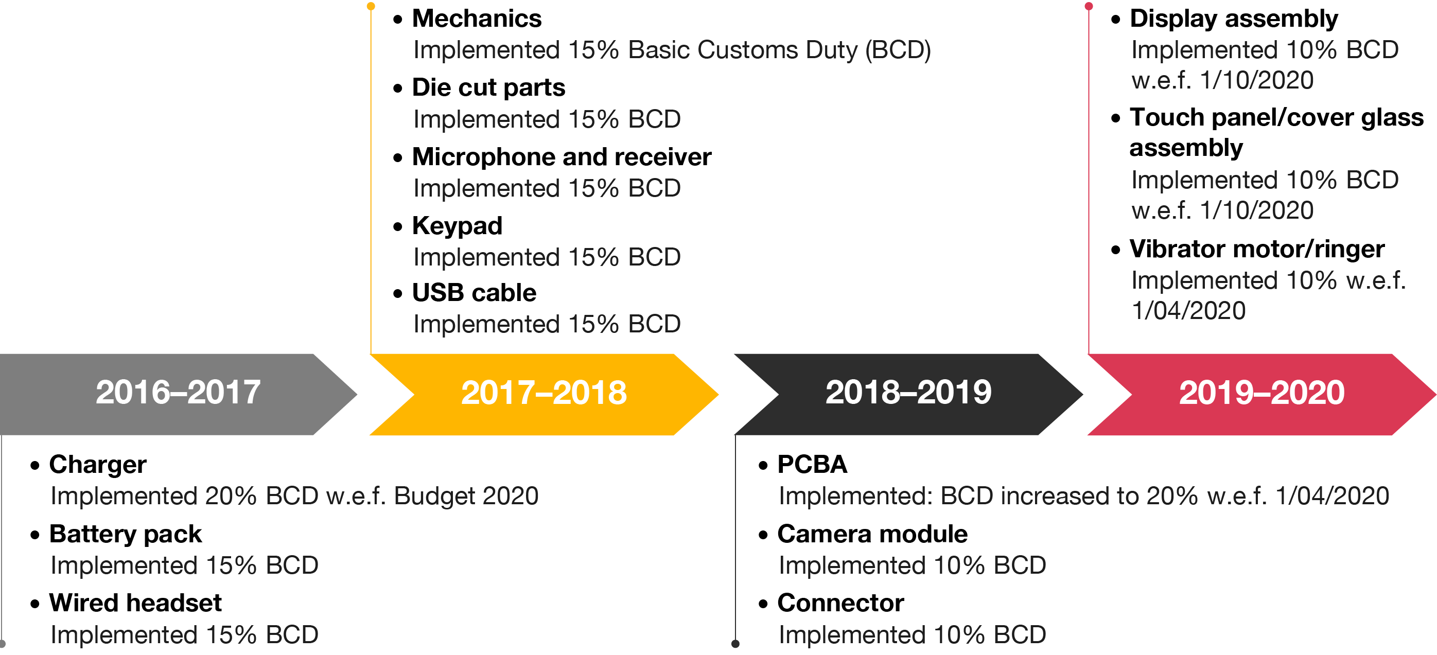 Bdcs20 charger discount