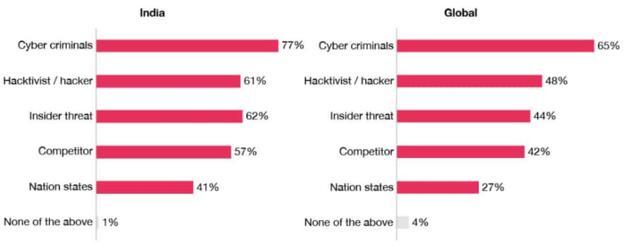 Over 82% Of Business Executives In India Foresee An Increase In ...