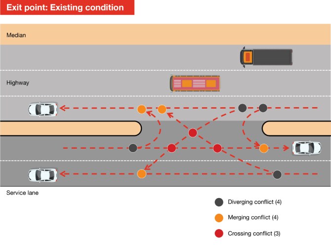 Heading out to the highway: Engineering safer designs