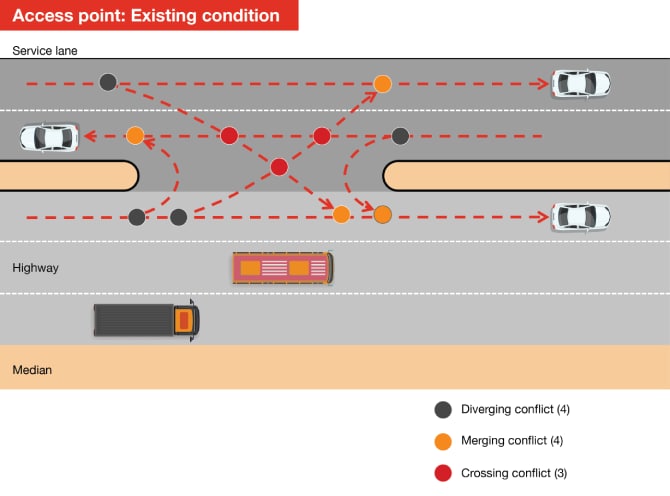 Heading out to the highway: Engineering safer designs