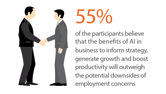 Transforming Workplace With AI – PwC India