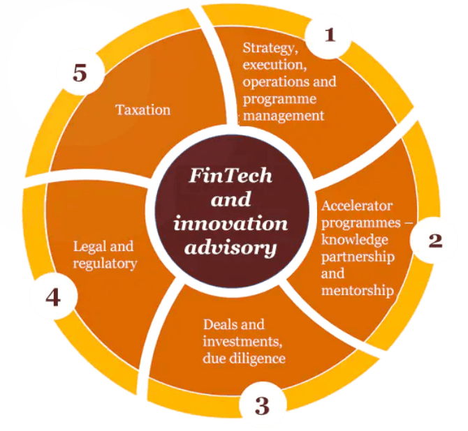 Careers in FinTech: An introduction | FinTech Careers