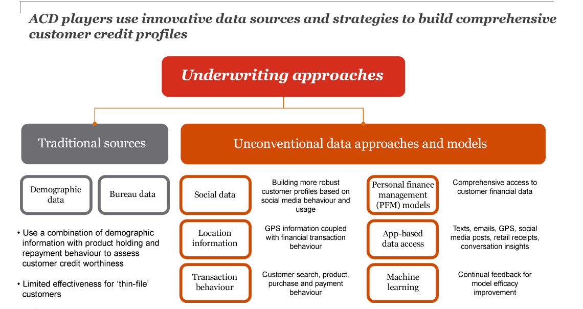 Strengthening Alternative Lending Models | FinTech Insights