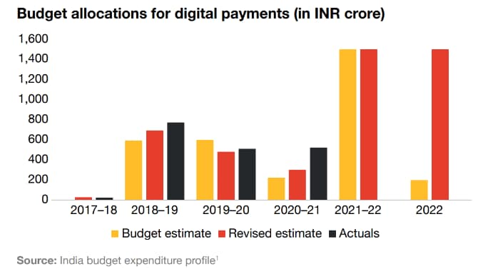 Exploring the Efficiency of UPI Lite in Reducing Bank System Load