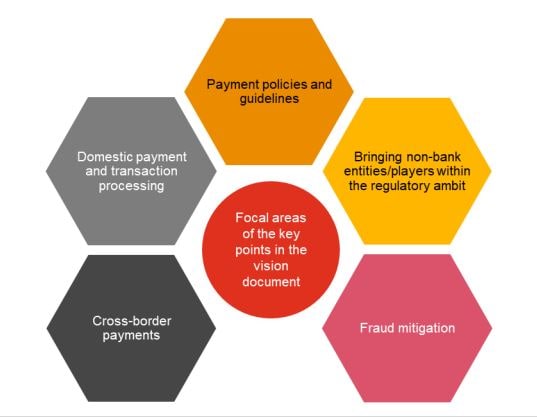 Decoding the RBI’s Payments Vision 2025