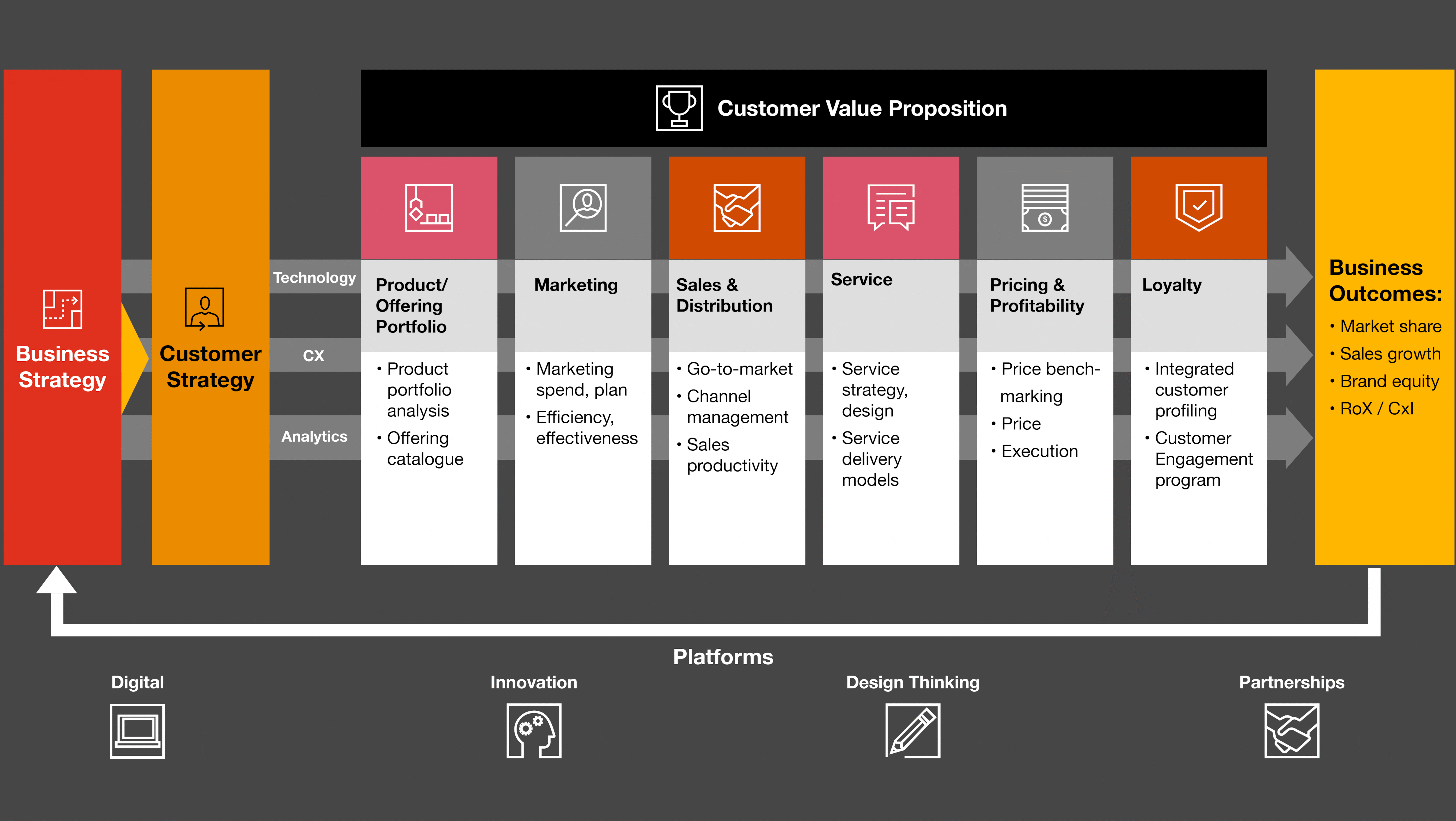 Customer Consulting Services | Management Consulting- PwC India